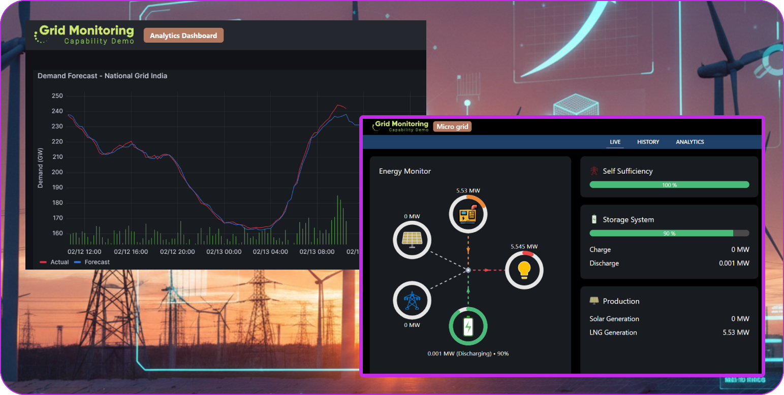 Energy Optimization and Analytics